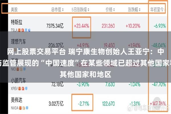 网上股票交易平台 瑞宁康生物创始人王亚宁：中国医药监管展现的“中国速度”在某些领域已超过其他国家和地区
