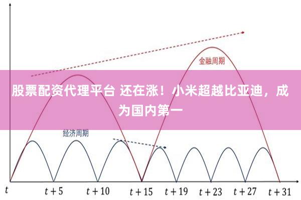股票配资代理平台 还在涨！小米超越比亚迪，成为国内第一