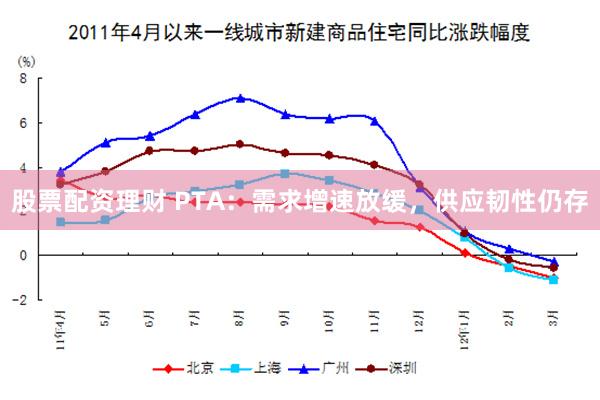 股票配资理财 PTA：需求增速放缓，供应韧性仍存