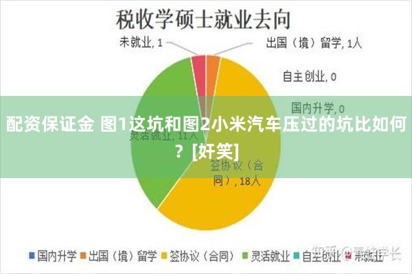 配资保证金 图1这坑和图2小米汽车压过的坑比如何？[奸笑]