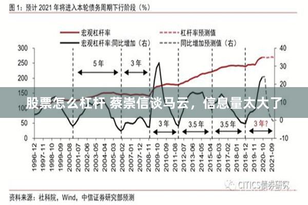 股票怎么杠杆 蔡崇信谈马云，信息量太大了