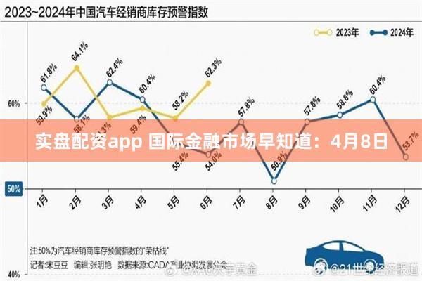 实盘配资app 国际金融市场早知道：4月8日