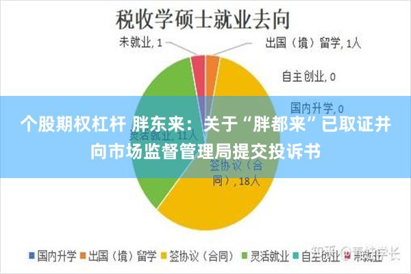 个股期权杠杆 胖东来：关于“胖都来”已取证并向市场监督管理局提交投诉书