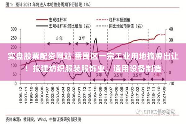 实盘股票配资网站 番禺区一宗工业用地摘牌出让！拟建纺织服装服饰业、通用设备制造