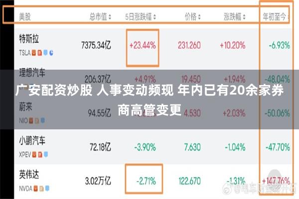 广安配资炒股 人事变动频现 年内已有20余家券商高管变更
