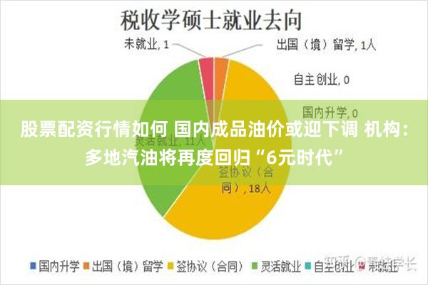 股票配资行情如何 国内成品油价或迎下调 机构：多地汽油将再度回归“6元时代”