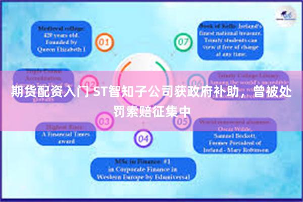 期货配资入门 ST智知子公司获政府补助，曾被处罚索赔征集中