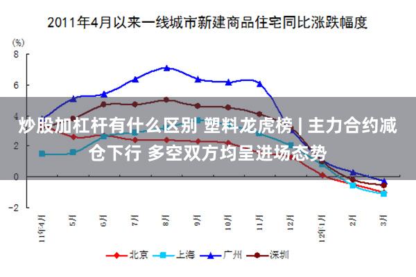 炒股加杠杆有什么区别 塑料龙虎榜 | 主力合约减仓下行 多空双方均呈进场态势